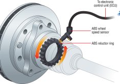 TỔNG HỢP CÁC LOẠI CẢM BIẾN TRÊN Ô TÔ